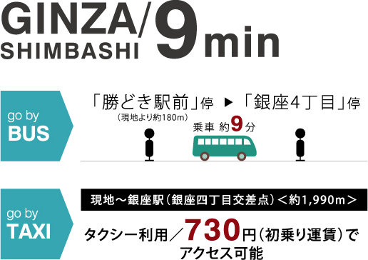 GINZA/SHIMBASHI 9min go by BUS「勝どき駅前」停（現地より約180m） 乗車約9分 「銀座4丁目」停 go by TAXI 現地～銀座駅（銀座四丁目交差点）＜約1,990m＞
タクシー利用／730円（初乗り運賃）でアクセス可能